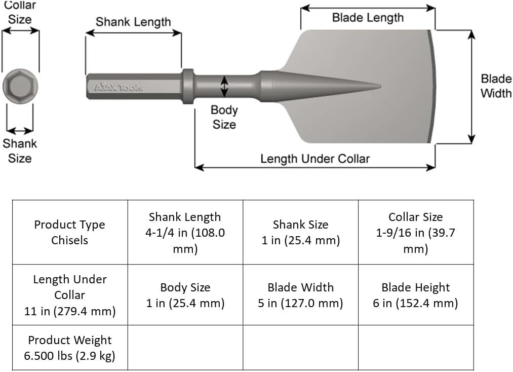 Ajax Tools Asphalt Cutter - 1 Inch x 4-1/4 Inch Shank - Made in the USA