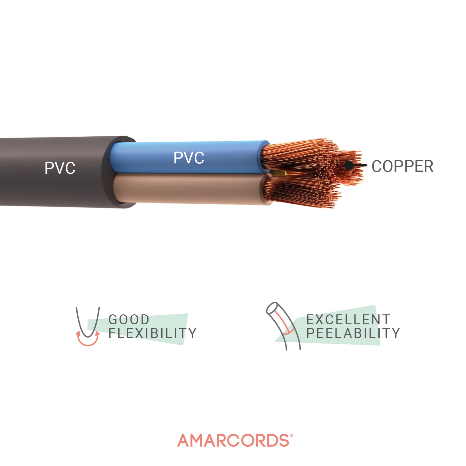 Amarcords - Trójbiegunowy przewód elektryczny sekcja 3x1mm kolor CZARNY. Okrągły kabel zasilający typu H05VV-F, 50 metrów