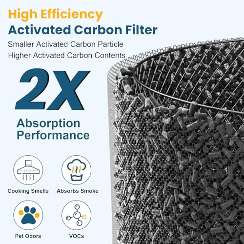 Image of 4 PACK B-D02L M05 Replacement Filter for MOOKA B-D02L & M05 Air Purifier