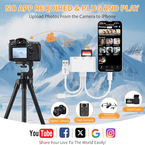 Image of SD Card Reader for iPhone iPad Mac, 3-in-1 USB-C & Lightning & USB-A MicroSD /SD Adapter, Plug & Play Camera Adapter to iPhone, High-Speed Memory Card Reader for Digital Camera Trail Camera,Laptop