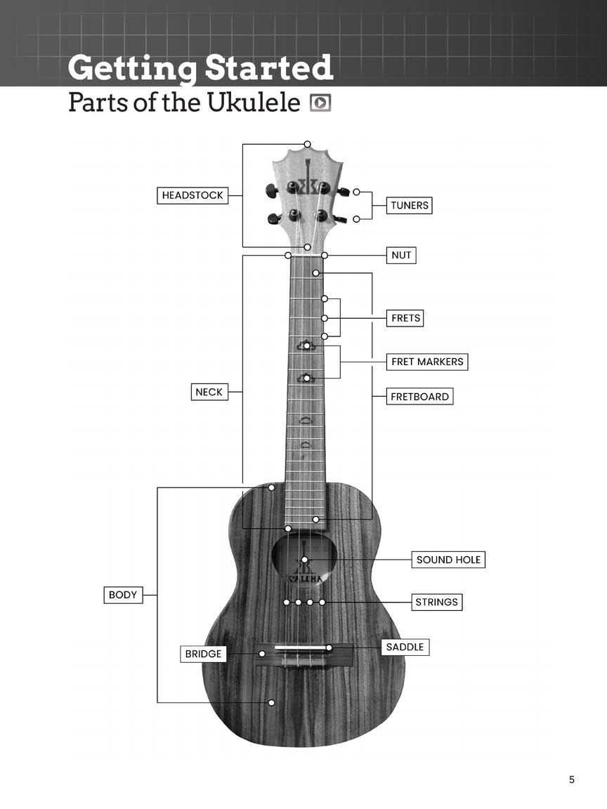 Do-It-Yourself Ukulele: The Best Step-by-step Guide to Start Playing Soprano, Concert, or Tenor Ukulele