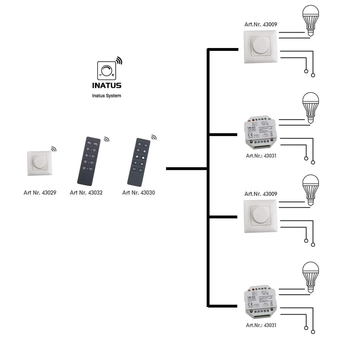VBLED© "INATUS" SET - Funk Dimmer 12-48V DC incl 4-Kanal Fernbedienung IP20 8A 12V DC = bis 96W / 24V DC = bis 192W