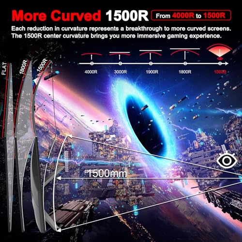 undefined SANSUI 27 Inch Curved Gaming Monitor 200Hz 180Hz 1ms with Speakers FHD 1080P Computer Monitor FreeSync|1500R|130% sRGB|HDR|Low Blue Light|HDMI DP Ports|VESA Mount|Metal Stand(HDMI Cable Incl.) の商品画像 3