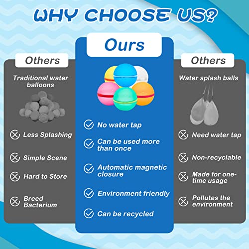 Wasserbomben Wiederverwendbar, Reusable Wasserballons mit Netzbeutel, Selbstdichtende Silikon Wasserbombe, Sommerspaß-Wasserspielzeug Pool Spielzeug für Party, Wasserpark, Familienspiel(12 Stück)