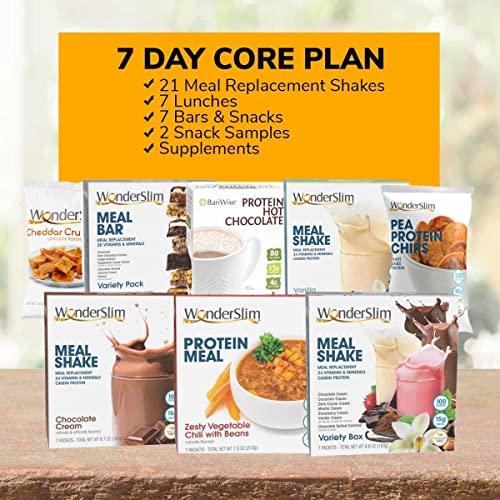 Reviews for WonderSlim Core 1 Week Diet Kit 35 Meals BestViewsReviews