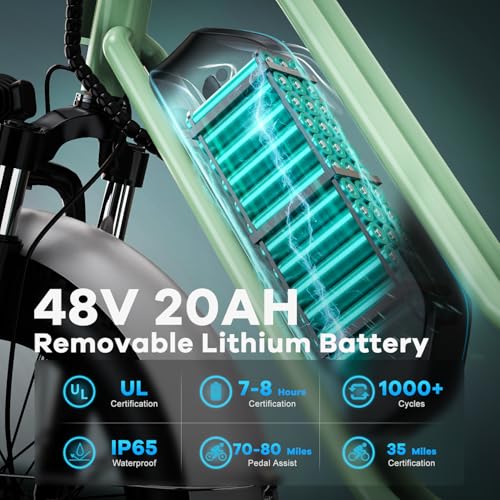 EUYBIKE Electric Bike for Adults, 20"x 4" Fat Tire Cargo Ebike, 1450W Peak Cargo Ebike with 48V 20AH Removable 960WH Battery, 80 Miles Max Range 2 Seater 7-Speed Step-Thru Electric Bicycle Green - Image 2