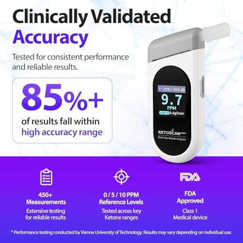Image of KETOSCAN SMART Breath Ketone Meter | Self-Replace Sensor, Ketone Monitor for Keto & Low Carb Diet, Fat Metabolism Tracker