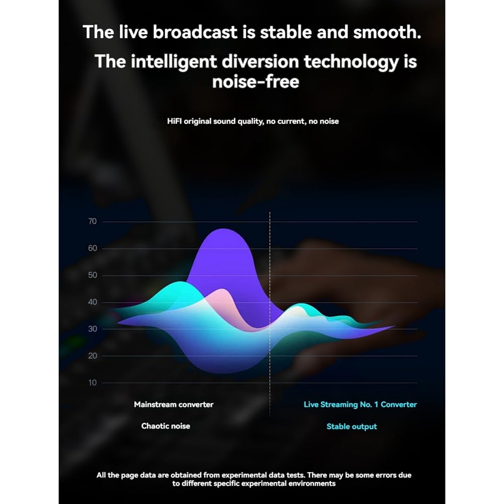 Adattatore per Trasmissione in Diretta, Convertitore per Scheda Audio Stereo in Streaming Live da 24 Bit/192 KHz, Interfaccia Audio per Streaming Live Dock da 3,5 Mm