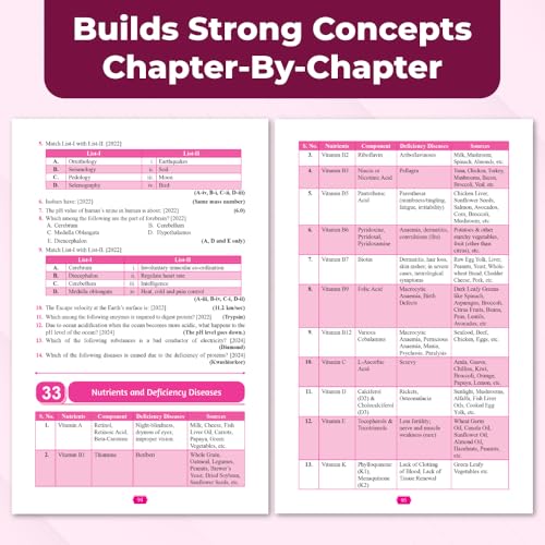 Image of PW CUET UG Entrance Exam Books 2026 - General Test | Chapterwise & Topicwise Theory + Exercises | PYQ (2025-2022) | Most Probable MCQs Question Bank | Mock Tests | Based on NTA Pattern