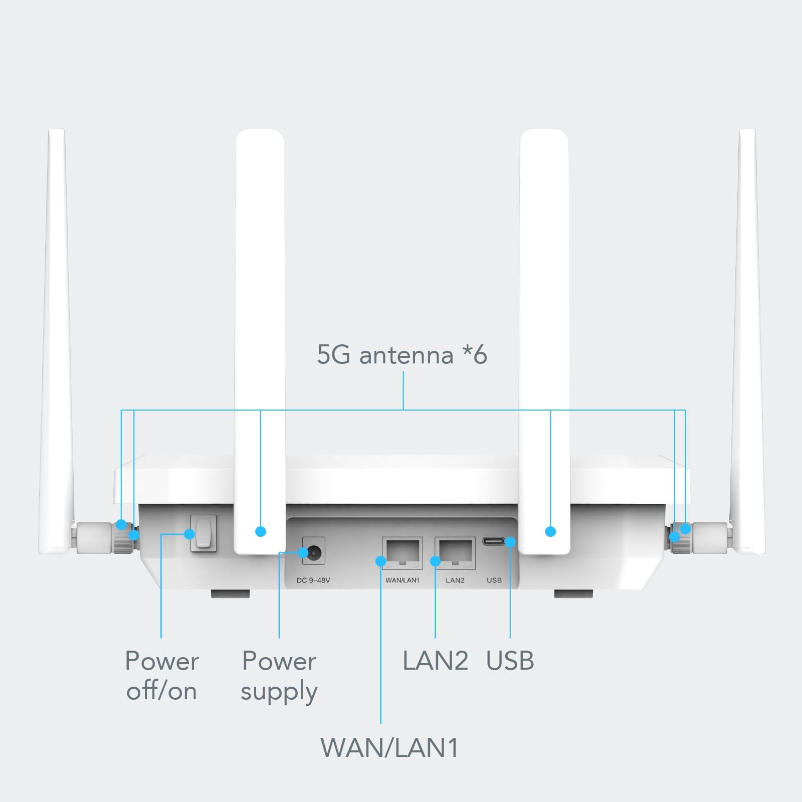 InHand Networks FWA02 Routeur 5G WiFi 6 AX3600,5G Max.DL 4.76Gbps, 2 Ports 2.5G, Dual SIM Failover. Modem 5G Débloqué pour Entreprise, Camping-Car & Zone Rurale, Compatible Tous Opérateurs