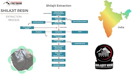 Miniatura 3 de Lost Empire Herbs Resina Shilajit del Himalaya - 0.35 oz