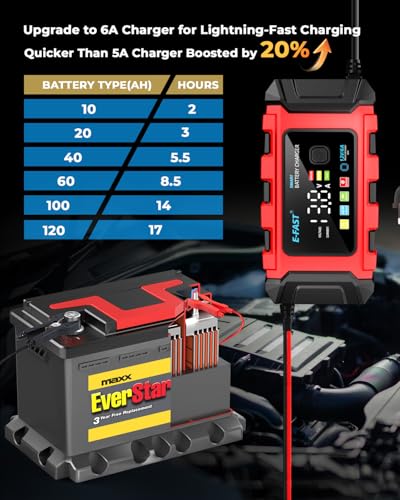 Image of Fully Automatic Car Battery Charger 6A 6V /12V，Bike Battery Charger,Battery Charger for Car and Bike,Suitable for Most Battery Types, Including Calcium, Gel, AGM, Wet Lead-Acid Batteries
