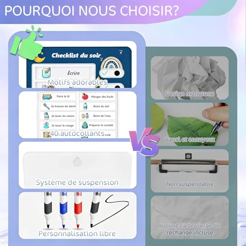 FIDWALL 2PCS Checklisten-Boards für Kinder: Aufgabenplaner, Verhaltens-Chart & Ablauffplaner mit abnehmbaren To-do-Listen (1 Morgen-Checkliste, 1 Abend-Checkliste)