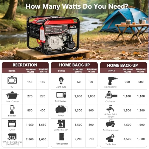 Bison Power Gasoline Generator, Peak 1000W Inverter Gasoline Generator Professional for Home, Portable & Lightweight, with DC&USB for Household Appliances, Smart Devices - TVs/Computers/Phones/Laptops 5 Bison Power Gasoline Generator, Peak 1000W Inverter Gasoline Generator Professional for Home, Portable & Lightweight, with DC&USB for Household Appliances, Smart Devices - TVs/Computers/Phones/Laptops - Image 5