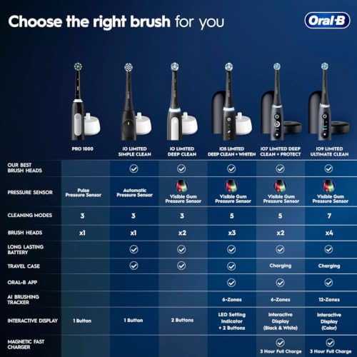 Image of Oral-B Pro 1000 Rechargeable Electric Toothbrush, Black