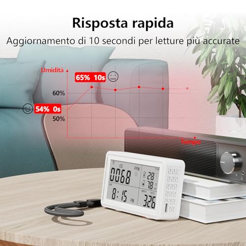 Tuya WiFi Tragbarer 3-in-1-Kohlenmonoxid,Temperatur Feuchtigkeitsdetektor,Kabelloses Digitales Hygrometer Thermometer,Temperatur Feuchtigkeitsmonitor,CO Alarm Detektor für Zuhause,Keller,Kinderzimmer