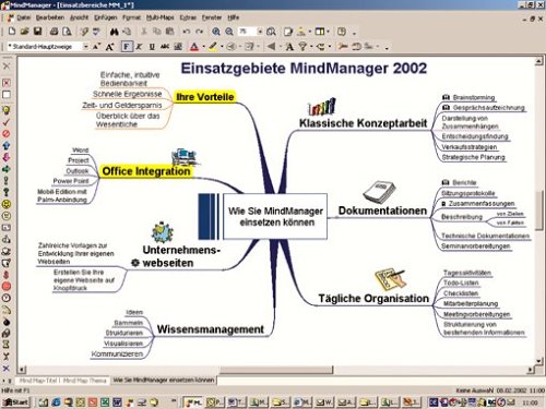 MindManager Business Edition