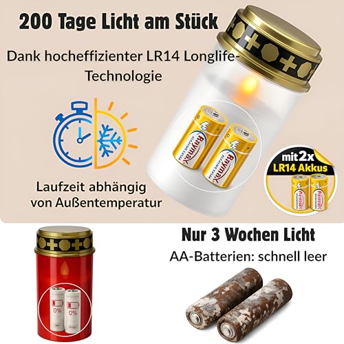 Grablichter LED mit Batterie I Friedhofskerzen bis 6 Monate Leuchtdauer – Ansicht 4