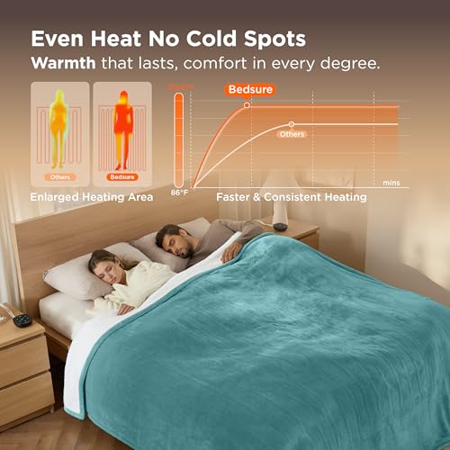 Image of Bedsure Electric Blanket Queen Size - Dual Control Heated Blanket Queen, Fast Heating with 10 Time Settings & 10 Heat Settings, Warm Gifts for Women Grandma (84x90 inches, Teal)
