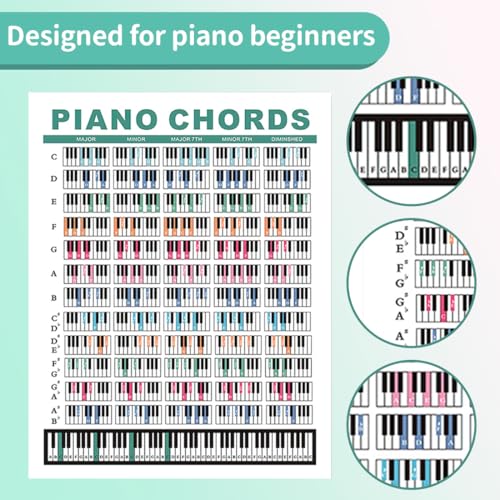GXGM Akkordtabelle Klavier für Anfänger, 21 x 30 CM Piano Chords Poster Laminiert Piano Chords Chart Akkordtabelle Klavier Wasserfest Klavierakkordtabelle