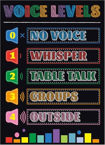 IFJFP Voice Level Chart for Classroom, Noise Levels Rules Poster Teacher Management Tools, Educational Behavior Chart for Elementary Middle Back to School Decor Metal Tin Sign 8x12 inch