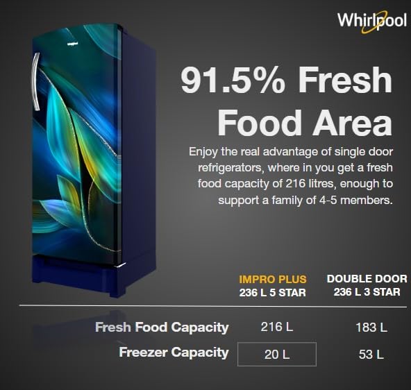 Image of Whirlpool 236 L 5 Star Frost Free Inverter Direct-Cool Single Door Refrigerator (Auto Defrost, 5 Star Rated, 260 IMPRO PLUS ROY 5S INV BLUE BREEZE-Z)