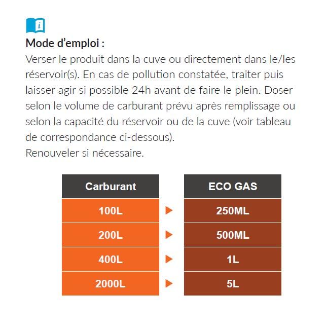 Traitement CURATIF | Nettoyant moteur, injecteurs, turbo, vanne EGR, Filtre à Particules (FAP) | Décalaminage Intégral, décrassant moteur Essence ou Diesel | 250ml, pour réservoir jusqu'à 100L