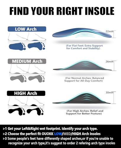 Image of Plantar Fasciitis Relief High Arch Support Inserts Women Men 3 /4 Length,Thin Shoe Inserts Orthotics Insoles for Medium & High Arches,Foot Pain Relief Heavy Duty Support