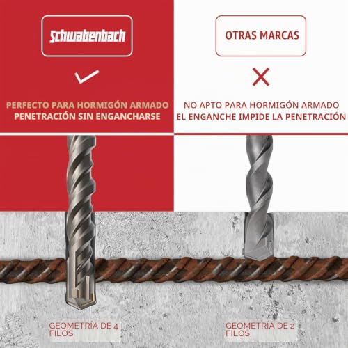 Miniatura 7 de Schwabenbach Set 11 Brocas Y Cinceles Sds Plus Para Hormigón 6-14mm 7 Brocas Y 4 Cinceles Profesionales Kit Para Martillo Perforador Y Percutor Compatible Con Bosch, Hilti, Makita, Metabo