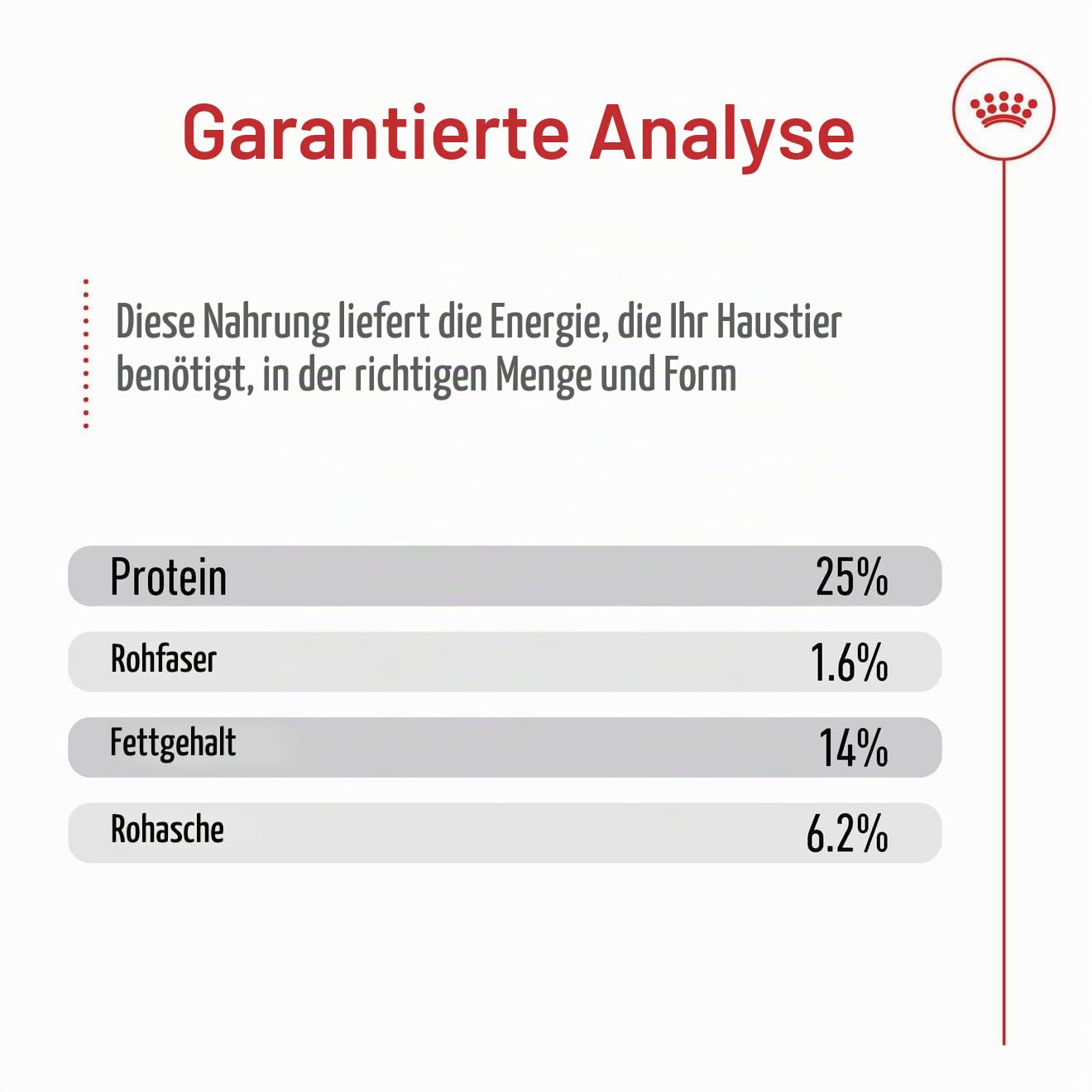 Royal Canin MEDIUM Adult 25, 15 kg- Hundefutter
