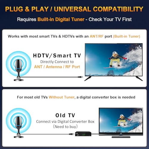 Image of Digital TV Antenna for Smart TV Indoor, HD TV Antenna for Local Channels Indoor 4K Without Cable - Magnetic Base, 360 Reception, 8.2Ft Cable, Long Range - Support HDTVs with Built-in Tuner | Magnetic Base Indoor HDTV Antenna with 360 Reception and 8.2 ft Cable for TVs with a Built-in ATSC Tuner