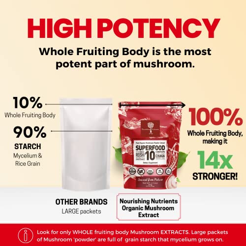 Organic Mushroom Powder Extract -Superfood 10 Supplement 14x Stronger 100% Pure USDA Immunity Booster- Reishi, Chaga, Cordyceps, Shiitake, Lions Mane, Turkey Tail and More. Add to Coffee/Tea 60 Grams - Image 4