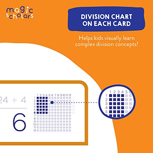Magic Scholars Educational Division Math Flash Cards (0-12, All Facts), 169 Cards With Two Rings (0-12 Division) #TOP4