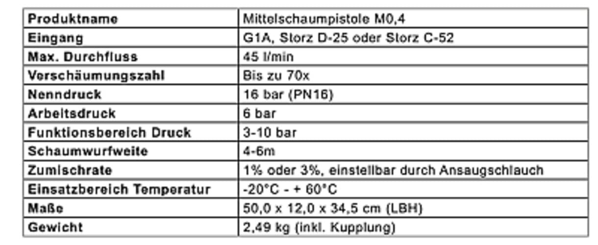 TKW Mittelschaumpistole 2 Liter Behälter Storzkupplung C, Zumischrate 1% oder 3%
