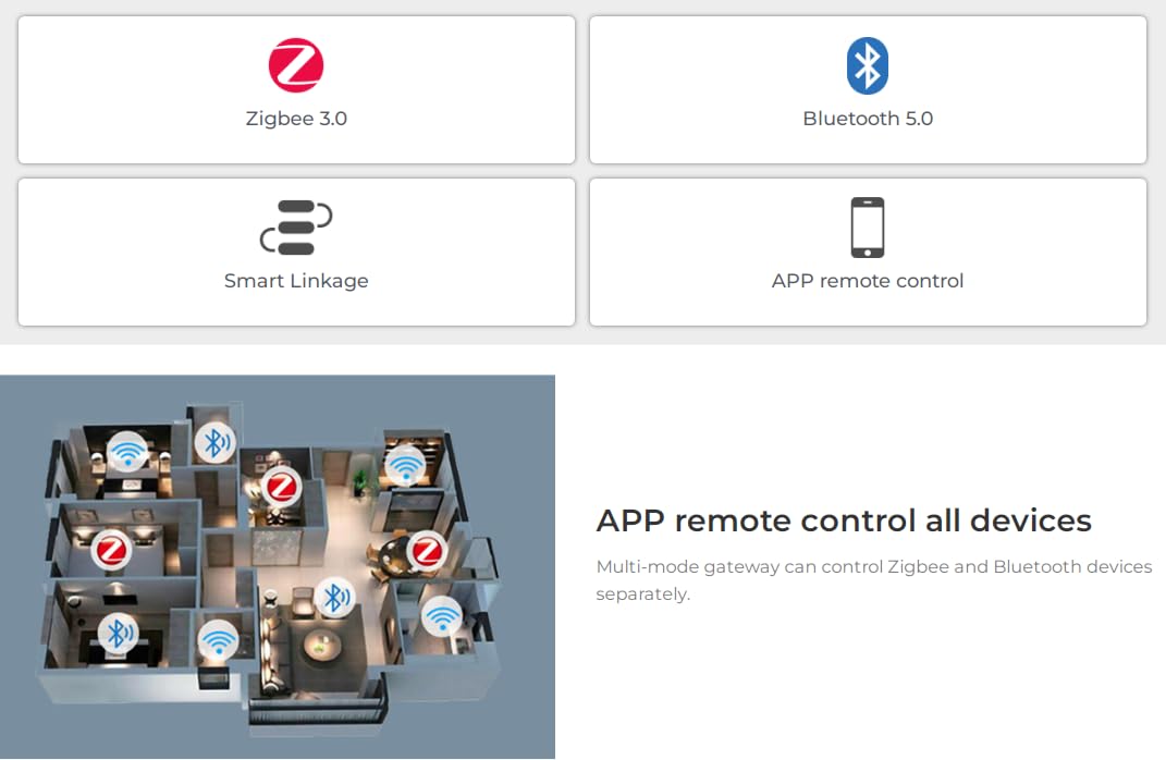 LIGHTEU®, Milight Miboxer Zigbee3.0 Gateway compatible with all Zigbee 3.0 products, support TUYA Smart APP - Image 3