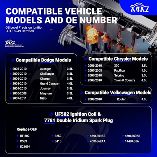 Image of UF502 Ignition Coil & 7781 Double Iridium Spark Plug for Dodge Challenger | Grand Caravan Journey Charger Avenger Magnum Stratus Nitro /Chrysler 300 Town & Country Pacifica Sebring /Volkswagen Routan V6