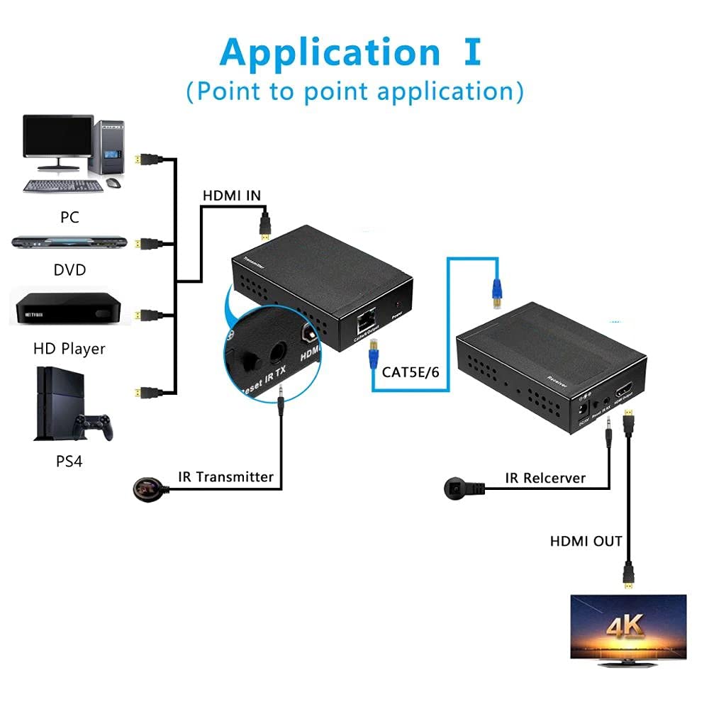 Sheng Jie Prolunga Hdmi 120m Prolunga Cavo Singolo Hdmi A Supporto Estensione Rj45 Ir Infrarossi HD 1080p