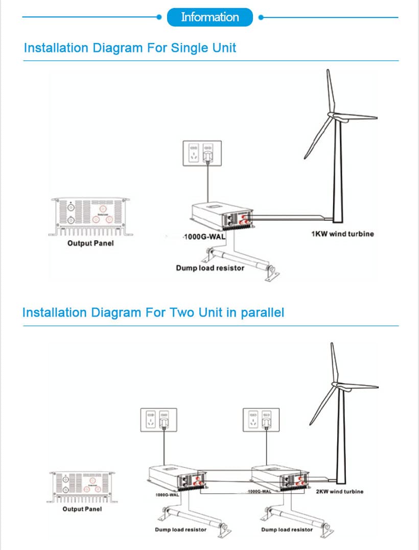 2000W Windenergie netzgekoppelter Wechselrichter mit Begrenzungssensor, selbstentladende Last, 45-90VDC 230VAC für AC 48V Windkraftanlagen