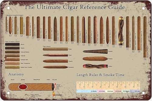 Metal Tin Sign The Ultimate Cigar Reference Guide Posters Cigar