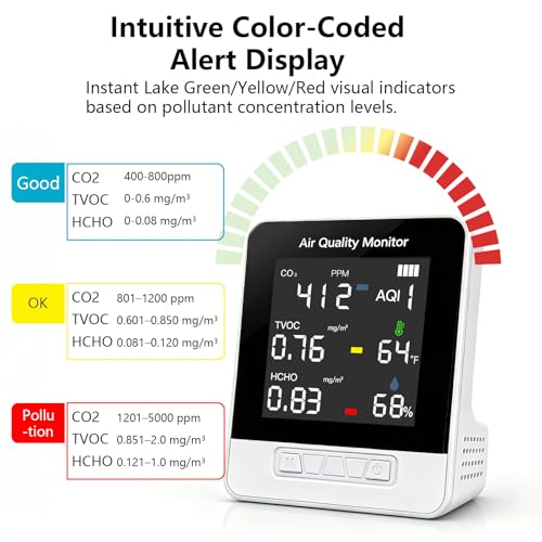 Smart Air Quality Monitor Indoor