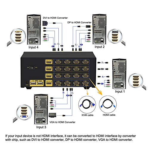 image for CKL Quad Monitor HDMI KVM Swtich 4 Port 4K@30Hz, 4x4 Keyboard Video Mo