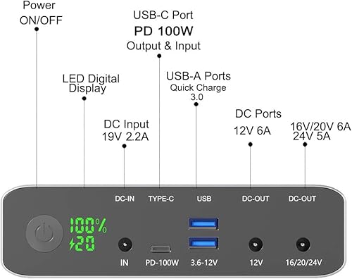 Miniatura 3 de Krisdonia Cargador portátil para laptop 64000mAh 100W PD Power Bank - 1 x USB-C (entrada de 60 W salida 100 W), 2 CC (hasta 24 V), 2 USB A QC3.0 (18