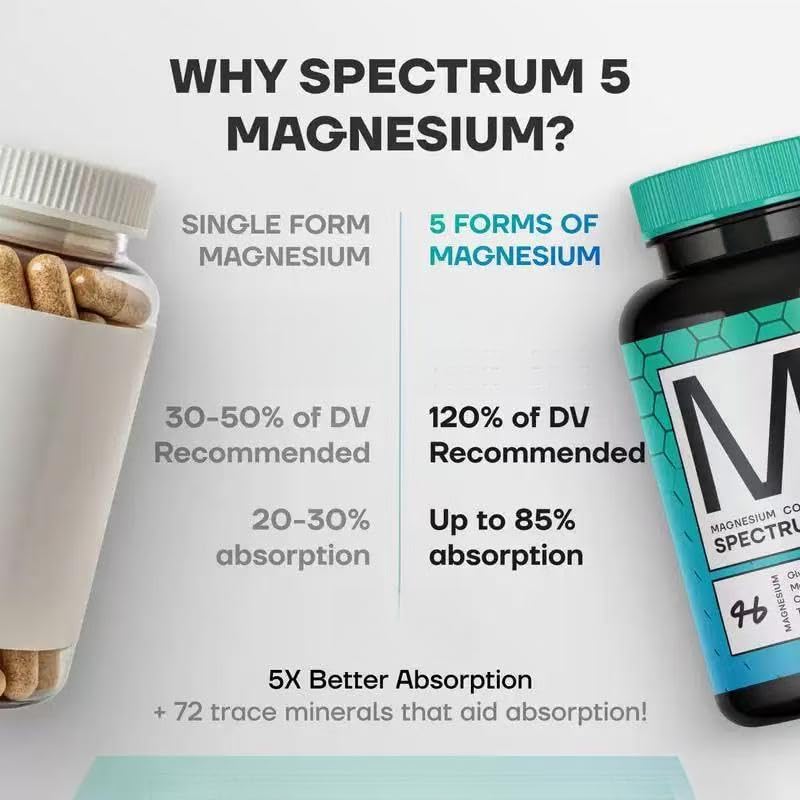 Magnesio, supporto energetico e del sistema nervoso | Supporta la salute delle ossa e dei muscoli, le prestazioni cognitive, una sana risposta allo stress e un elevato assorbiment