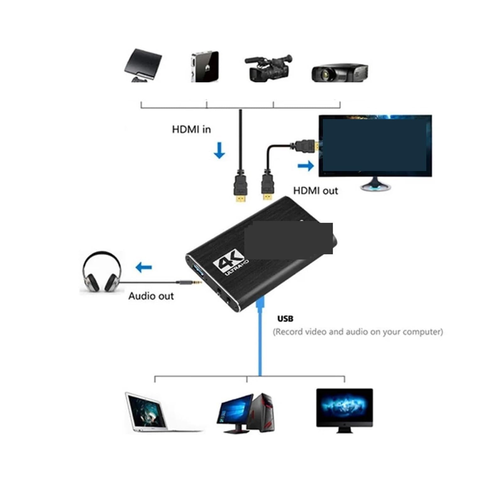 Stacja ładująca USB, Karta Przechwytywania Wideo Kompatybilna Z HMI USB 4K 1080P 60FPS