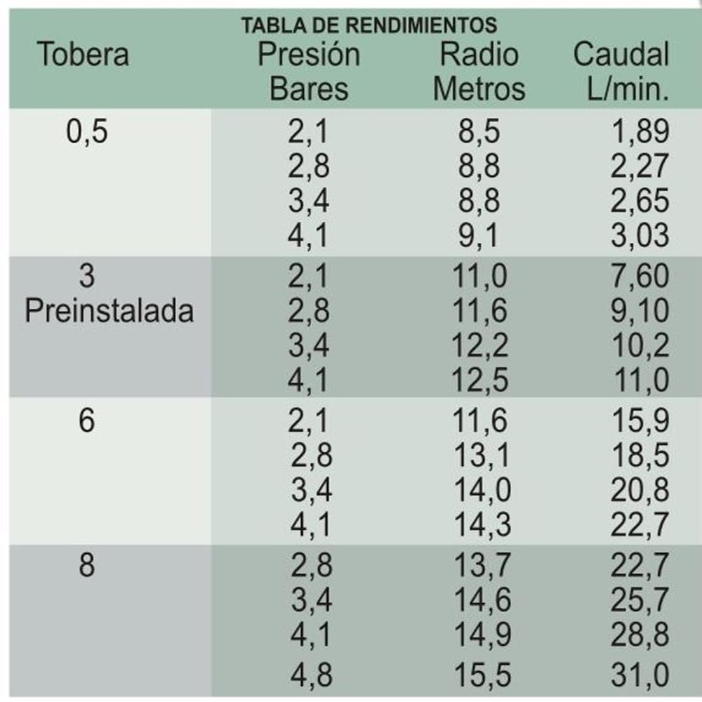 Suinga Pack 10 Aspersor de Riego K-Rain RPS75 3/4'' | Alcance 6,7 a 15,5 m | Aspersor de Jardín Emergente de Ángulo Ajustable | Caudal de 2,6 a 32,6 litros por Minuto | Presión de 2,1 a 4,8 Bar