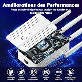 2025 Répéteur WiFi Extérieur Puissant, Extenseur WiFi 300Mbps 2.4GHz avec Port LAN, Amplificateur WiFi Facile à Configurer, Compatible avec Routeurs et Modems