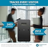 peoplecounter online B07GSG3DNN lato 4