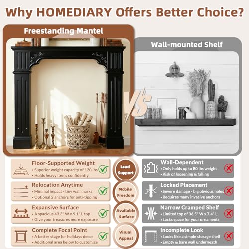 Image of HOMEDIARY Rustic Black Freestanding Fireplace Mantel, Modern Painted Fireplace Surround with Mantel for Living Room, Grade A MDF Mantel Surrounds with Legs for Home Decor /Wall Decor, Anti-Tipping