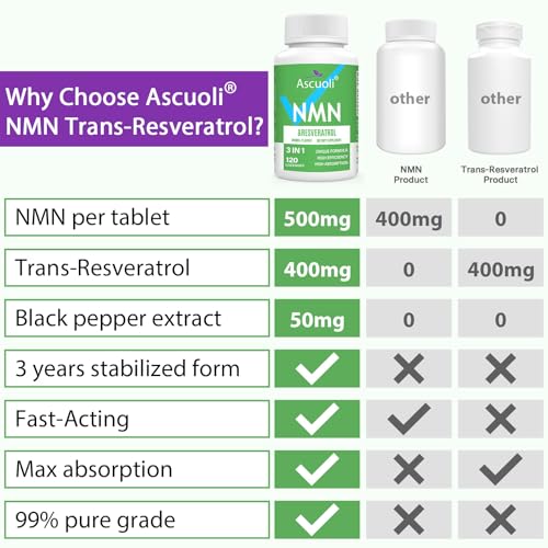 Ascuoli Sublingual NMN Resveratrol