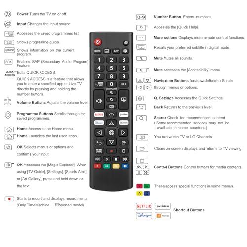 Universal for LG Smart TV Remote Control Replacement (Pack of 2) - 8